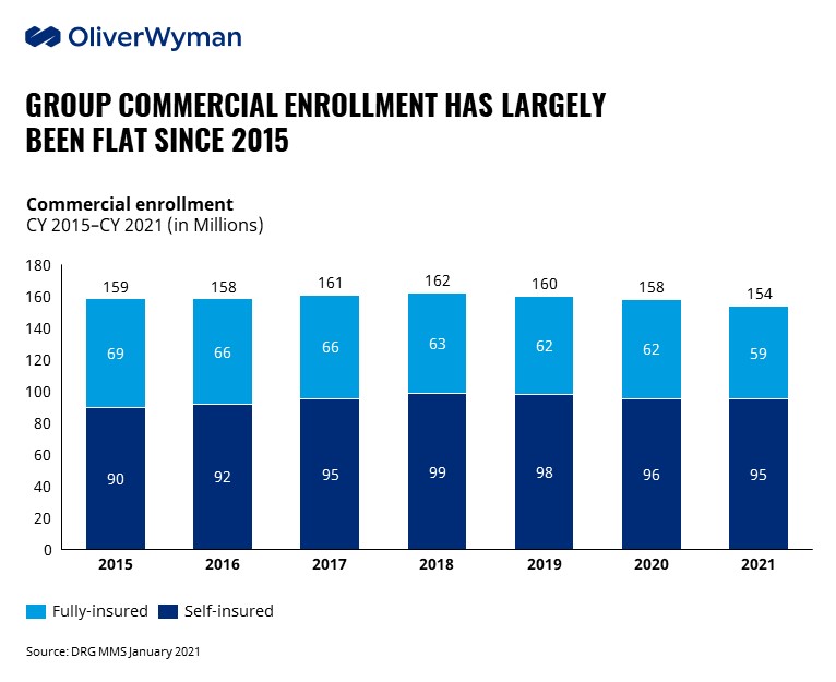 It’s Time to Kick Start Commercial Top Line Growth